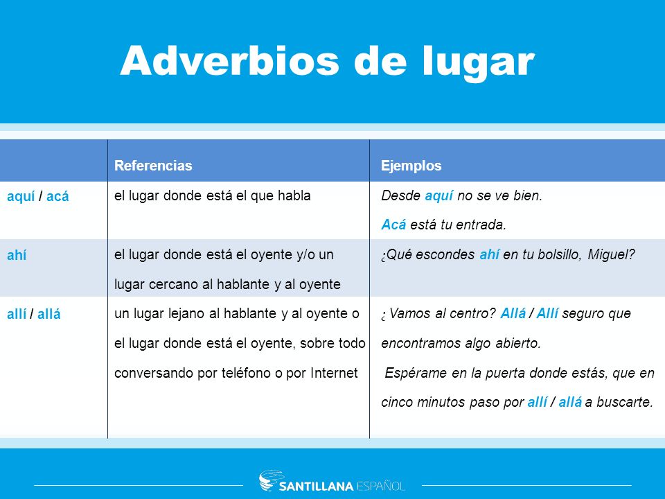 Adverbios de lugar aquí / acá ahí allí / allá Referencias