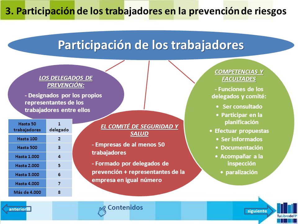 3. Participación de los trabajadores en la prevención de riesgos