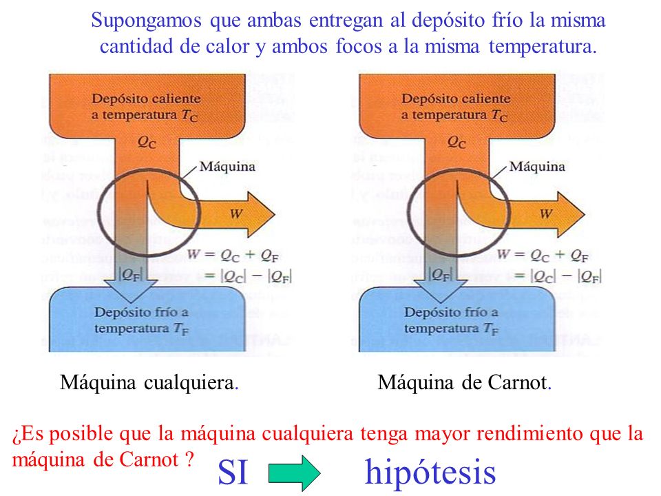 Supongamos que ambas entregan al depósito frío la misma cantidad de calor y ambos focos a la misma temperatura.