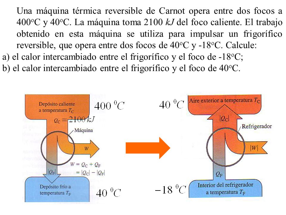 Una máquina térmica reversible de Carnot opera entre dos focos a 400oC y 40oC. La máquina toma 2100 kJ del foco caliente. El trabajo obtenido en esta máquina se utiliza para impulsar un frigorífico reversible, que opera entre dos focos de 40oC y -18oC. Calcule:
