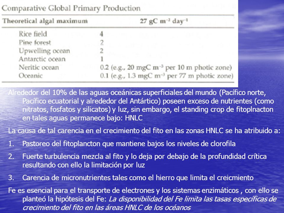 Alrededor del 10% de las aguas oceánicas superficiales del mundo (Pacífico norte, Pacífico ecuatorial y alrededor del Antártico) poseen exceso de nutrientes (como nitratos, fosfatos y silicatos) y luz, sin embargo, el standing crop de fitoplnacton en tales aguas permanece bajo: HNLC