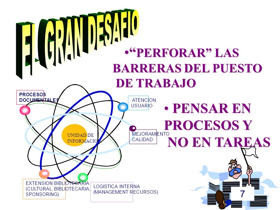 EL GRAN DESAFIO PERFORAR LAS PENSAR EN PROCESOS Y NO EN TAREAS