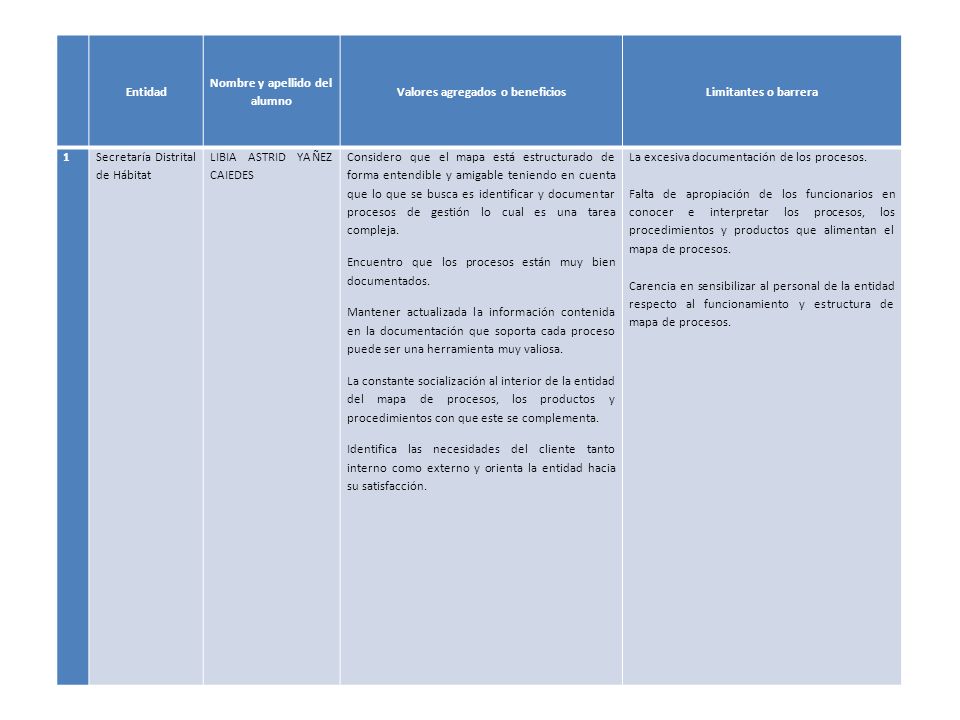 Nombre y apellido del alumno Valores agregados o beneficios