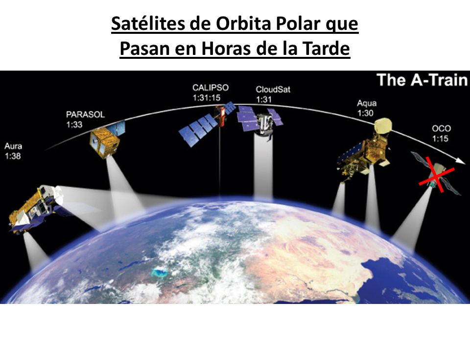 Satélites de Orbita Polar que Pasan en Horas de la Tarde