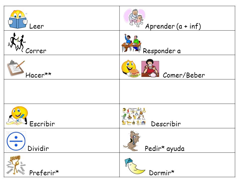 Leer Aprender (a + inf) Correr. Responder a. Hacer** Comer/Beber. Escribir. Describir. Dividir.