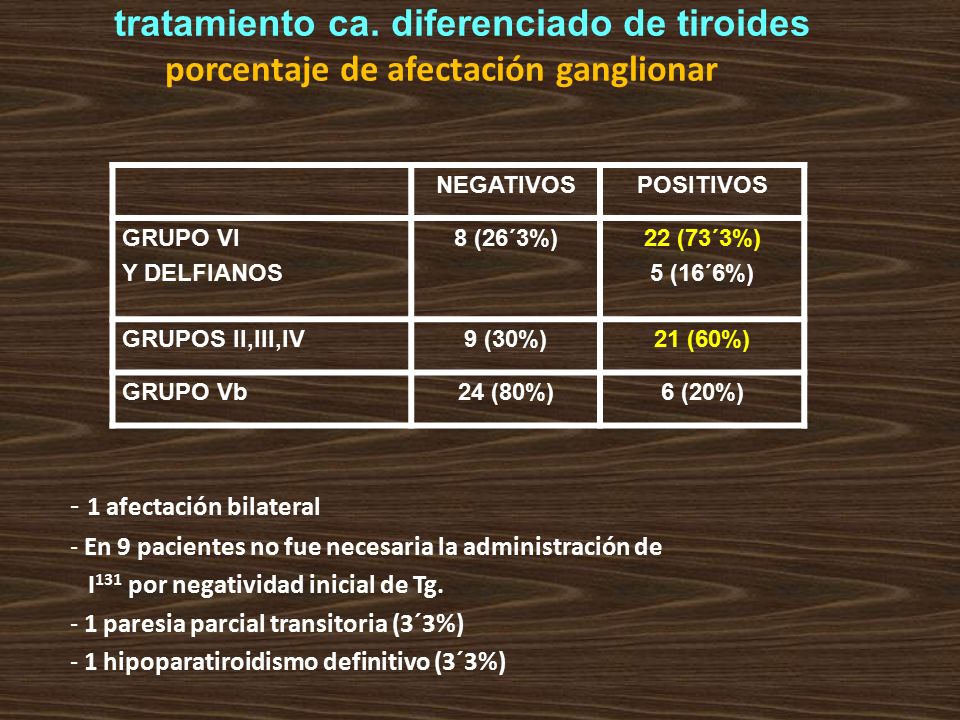 tratamiento ca. diferenciado de tiroides porcentaje de afectación ganglionar