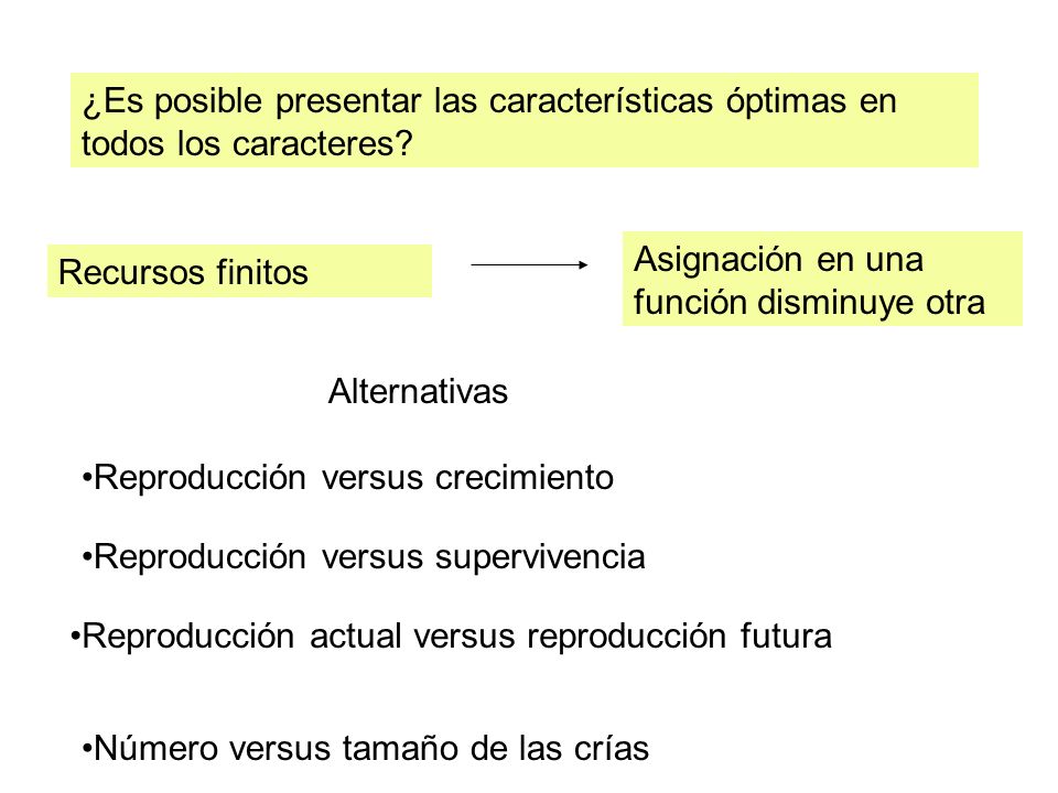 ¿Es posible presentar las características óptimas en todos los caracteres