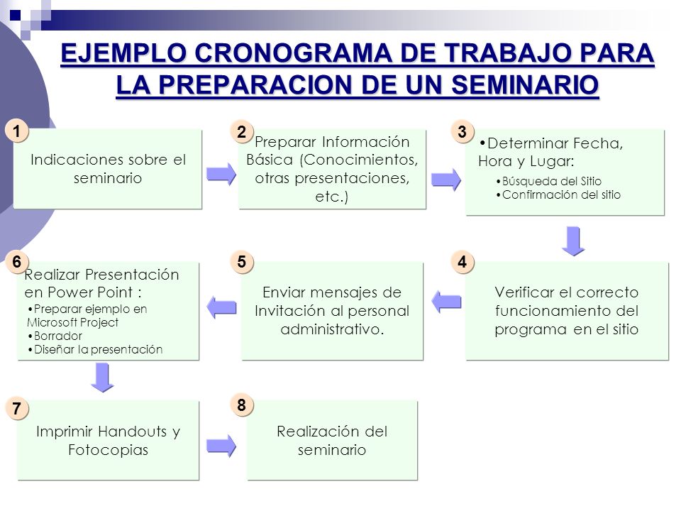 EJEMPLO CRONOGRAMA DE TRABAJO PARA LA PREPARACION DE UN SEMINARIO