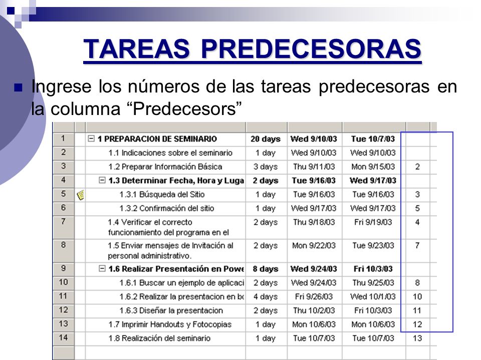 TAREAS PREDECESORAS Ingrese los números de las tareas predecesoras en la columna Predecesors