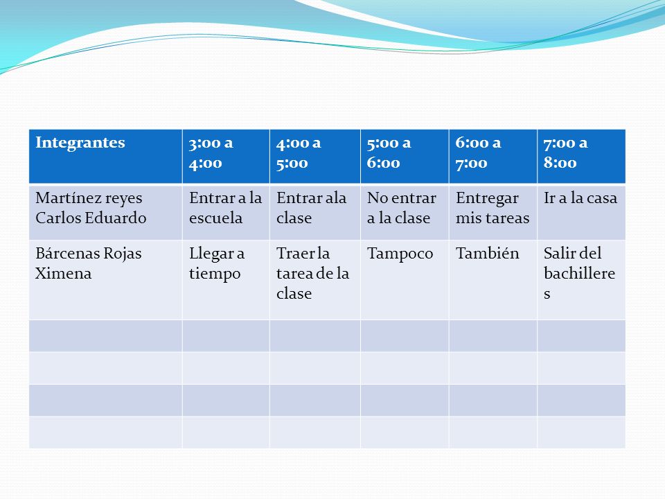 Integrantes 3:00 a 4:00. 4:00 a 5:00. 5:00 a 6:00. 6:00 a 7:00. 7:00 a 8:00. Martínez reyes Carlos Eduardo.