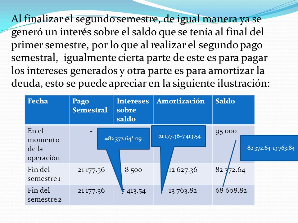 Al finalizar el segundo semestre, de igual manera ya se generó un interés sobre el saldo que se tenía al final del primer semestre, por lo que al realizar el segundo pago semestral, igualmente cierta parte de este es para pagar los intereses generados y otra parte es para amortizar la deuda, esto se puede apreciar en la siguiente ilustración: