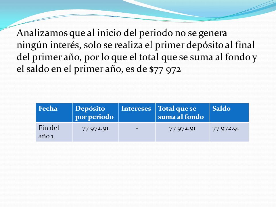Analizamos que al inicio del periodo no se genera ningún interés, solo se realiza el primer depósito al final del primer año, por lo que el total que se suma al fondo y el saldo en el primer año, es de $77 972