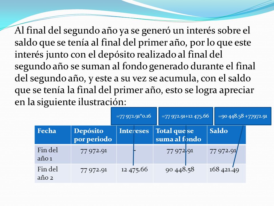 Al final del segundo año ya se generó un interés sobre el saldo que se tenía al final del primer año, por lo que este interés junto con el depósito realizado al final del segundo año se suman al fondo generado durante el final del segundo año, y este a su vez se acumula, con el saldo que se tenía la final del primer año, esto se logra apreciar en la siguiente ilustración: