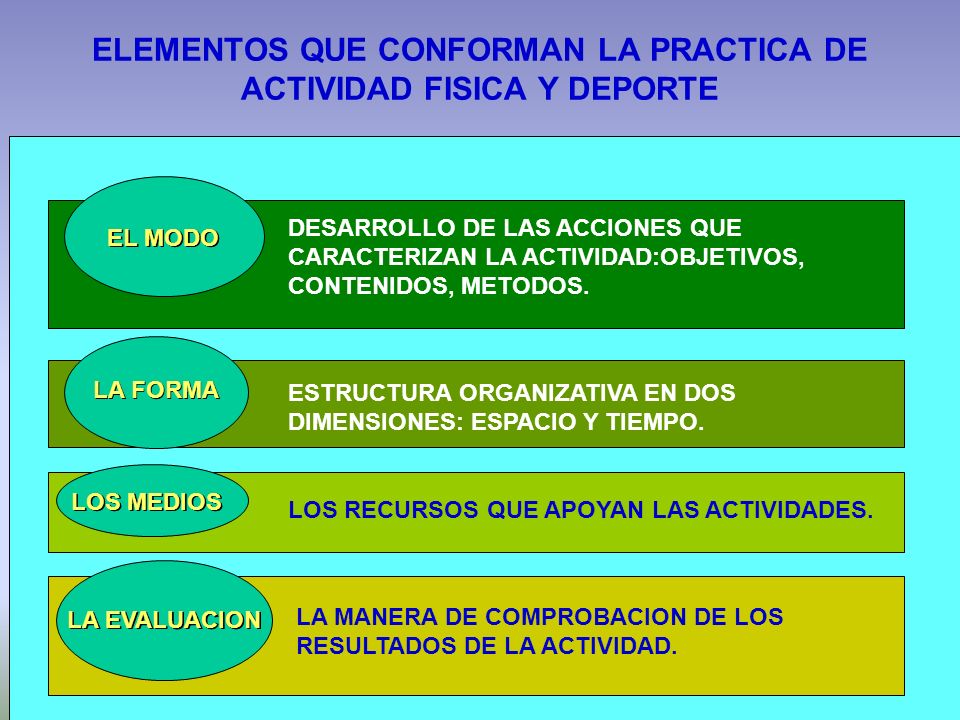ELEMENTOS QUE CONFORMAN LA PRACTICA DE ACTIVIDAD FISICA Y DEPORTE