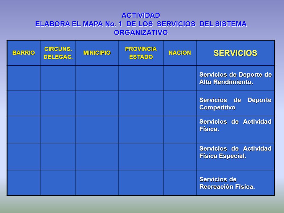 ELABORA EL MAPA No. 1 DE LOS SERVICIOS DEL SISTEMA ORGANIZATIVO