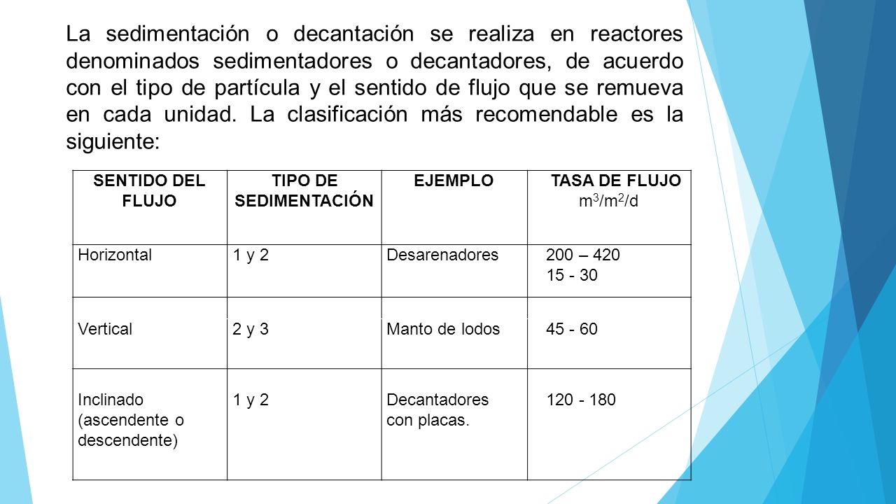 La sedimentación o decantación se realiza en reactores denominados sedimentadores o decantadores, de acuerdo con el tipo de partícula y el sentido de flujo que se remueva en cada unidad. La clasificación más recomendable es la siguiente: