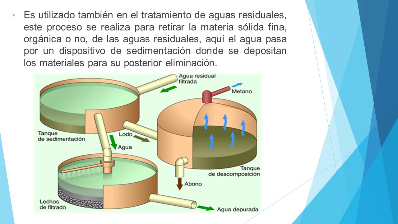Es utilizado también en el tratamiento de aguas residuales, este proceso se realiza para retirar la materia sólida fina, orgánica o no, de las aguas residuales, aquí el agua pasa por un dispositivo de sedimentación donde se depositan los materiales para su posterior eliminación.