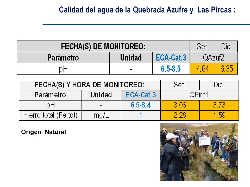 Calidad del agua de la Quebrada Azufre y Las Pircas :