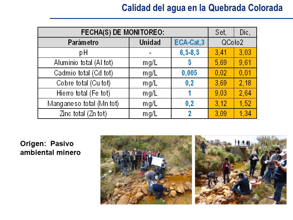 Calidad del agua en la Quebrada Colorada