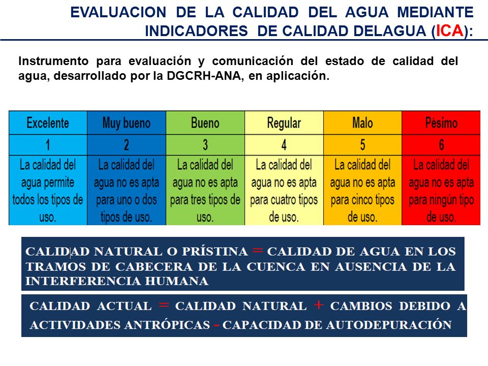 EVALUACION DE LA CALIDAD DEL AGUA MEDIANTE INDICADORES DE CALIDAD DELAGUA (ICA):