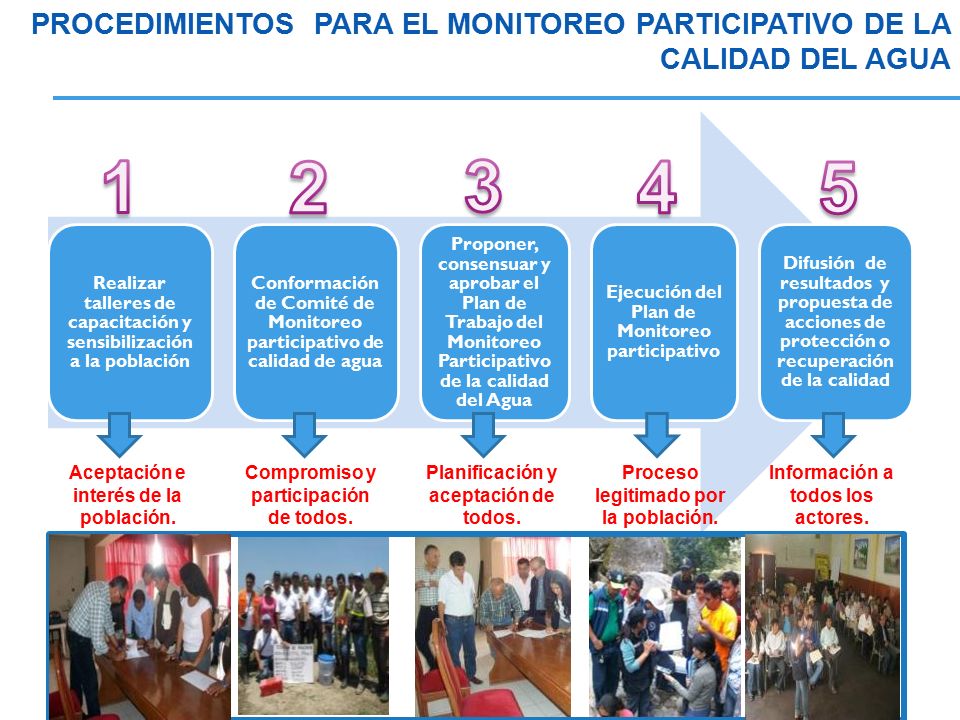 PROCEDIMIENTOS PARA EL MONITOREO PARTICIPATIVO DE LA CALIDAD DEL AGUA