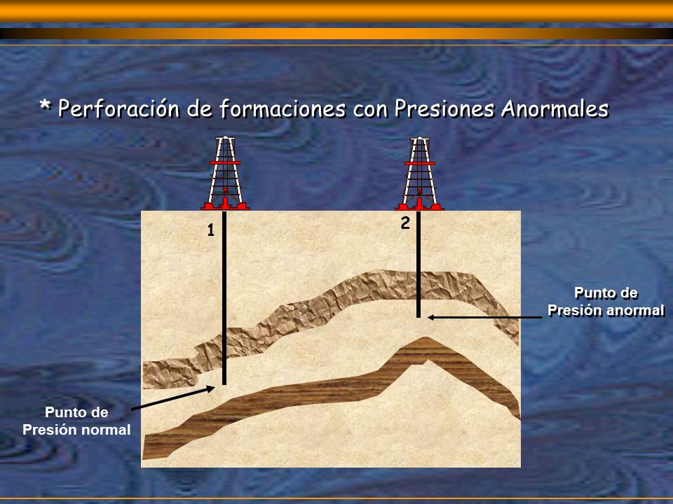 * Perforación de formaciones con Presiones Anormales
