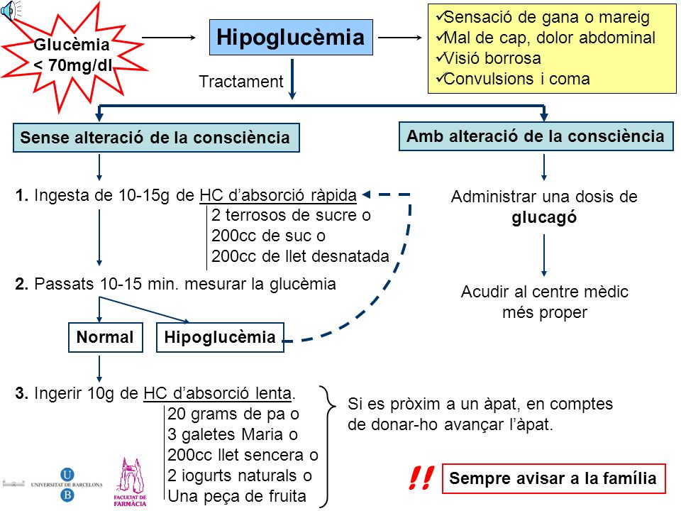 !! Hipoglucèmia Glucèmia < 70mg/dl Sensació de gana o mareig