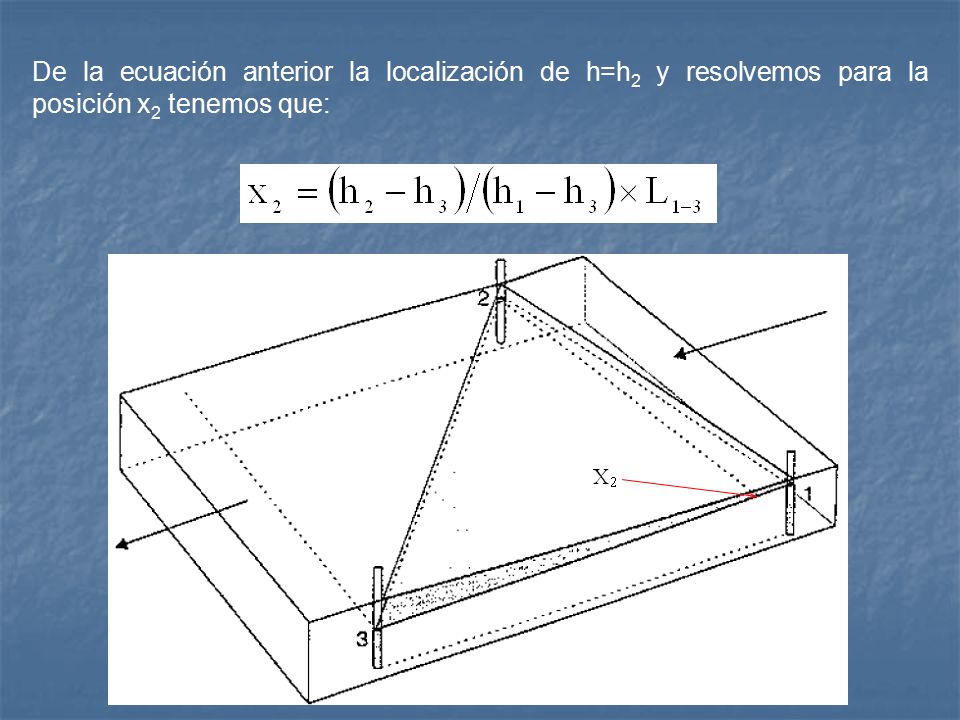 De la ecuación anterior la localización de h=h2 y resolvemos para la posición x2 tenemos que: