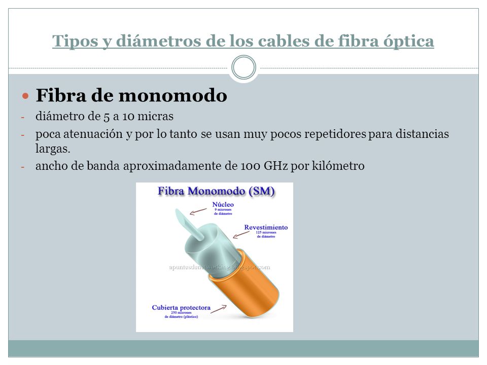 Tipos y diámetros de los cables de fibra óptica