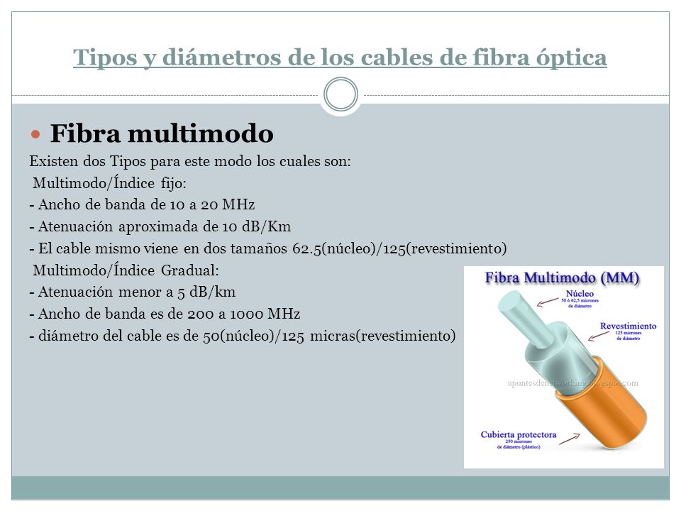 Tipos y diámetros de los cables de fibra óptica