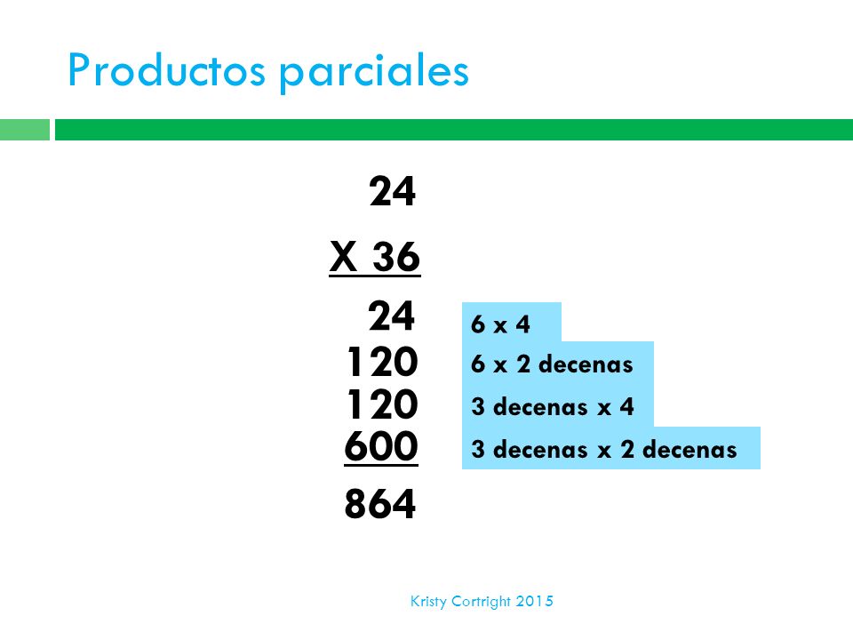 Productos parciales 24 X x 4 6 x 2 decenas