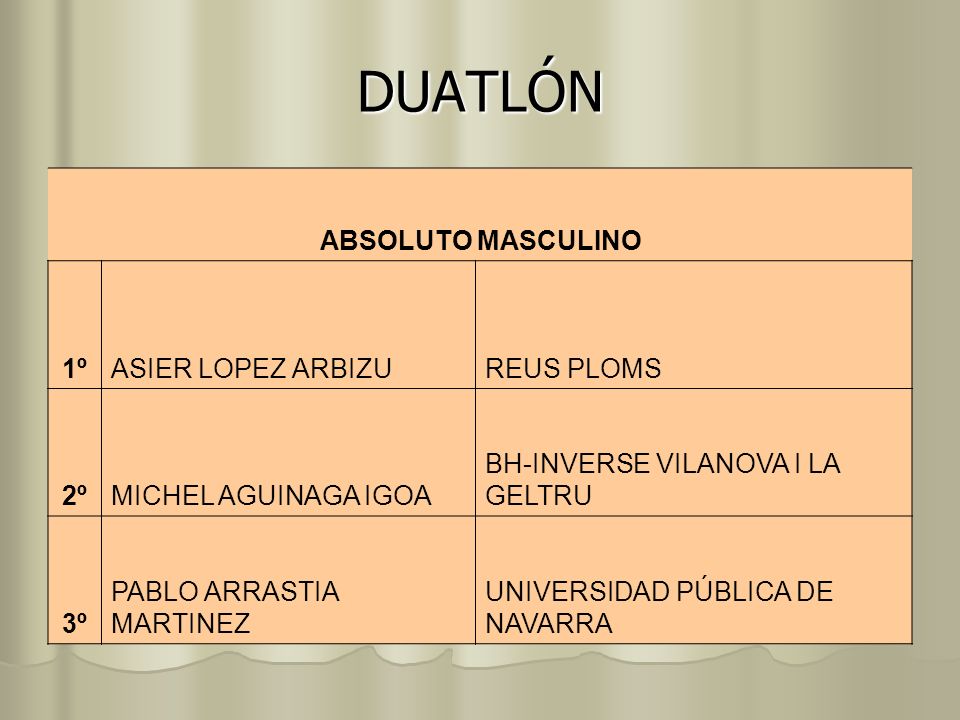 DUATLÓN ABSOLUTO MASCULINO 1º ASIER LOPEZ ARBIZU REUS PLOMS 2º