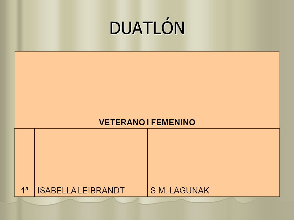 DUATLÓN VETERANO I FEMENINO 1ª ISABELLA LEIBRANDT S.M. LAGUNAK