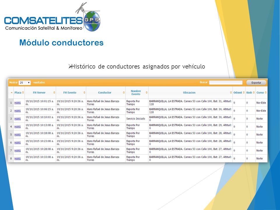 Módulo conductores Histórico de conductores asignados por vehículo