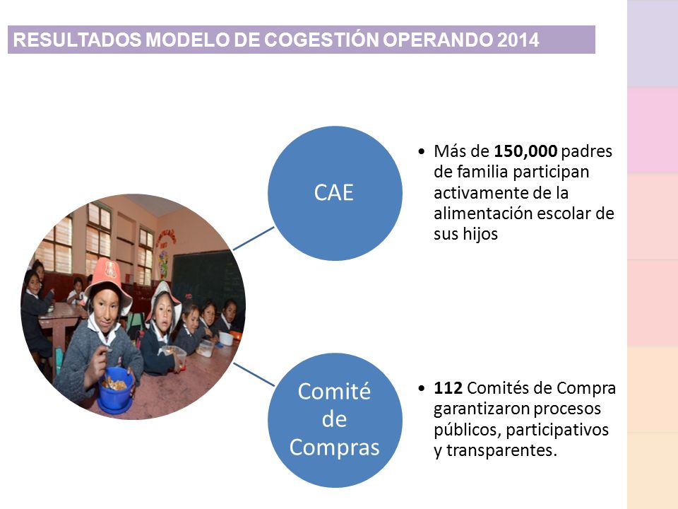 CAE Comité de Compras RESULTADOS MODELO DE COGESTIÓN OPERANDO 2014