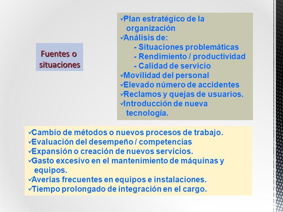 Fuentes o situaciones Plan estratégico de la organización Análisis de: