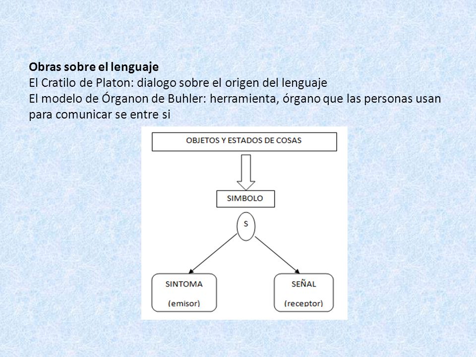 Obras sobre el lenguaje El Cratilo de Platon: dialogo sobre el origen del lenguaje El modelo de Órganon de Buhler: herramienta, órgano que las personas usan para comunicar se entre si