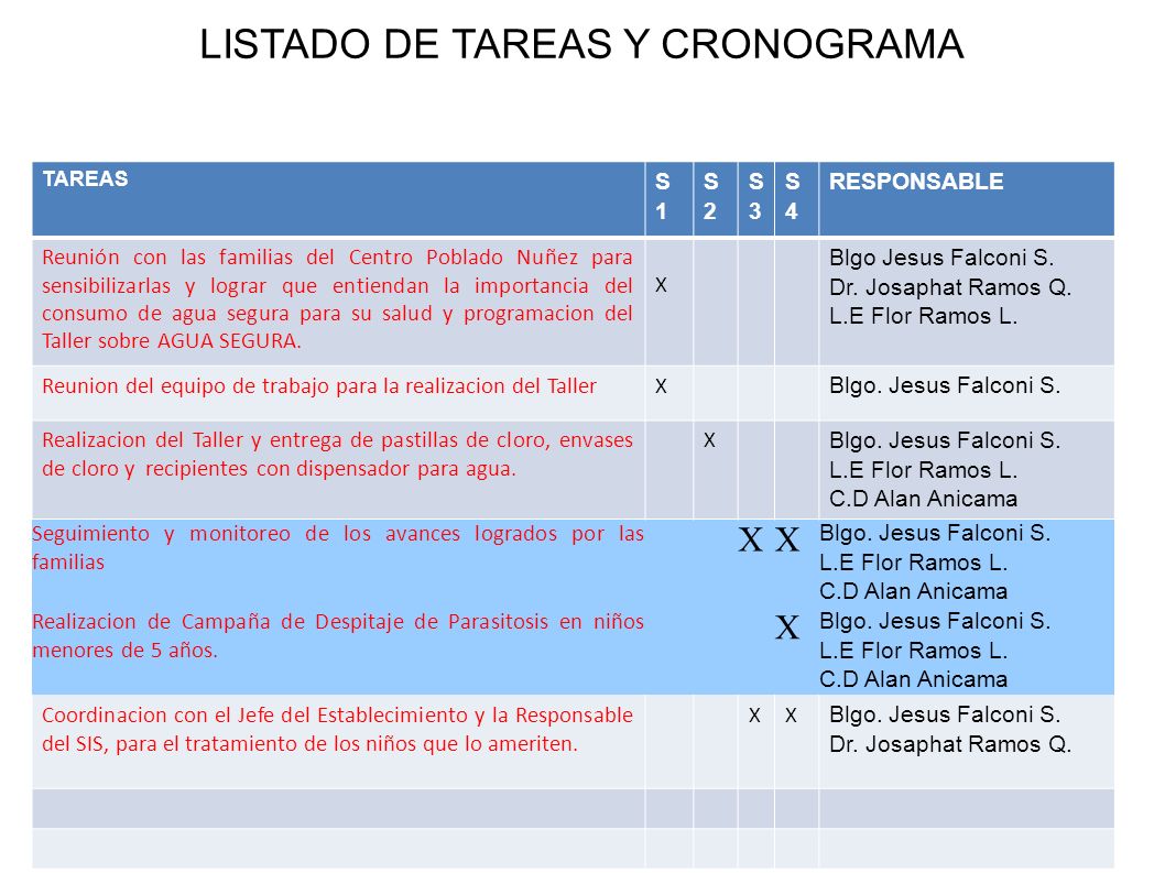 LISTADO DE TAREAS Y CRONOGRAMA
