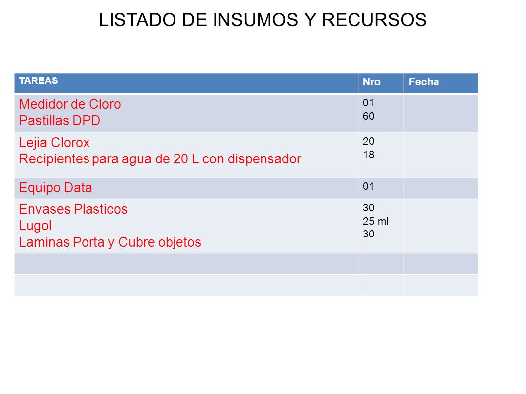 LISTADO DE INSUMOS Y RECURSOS