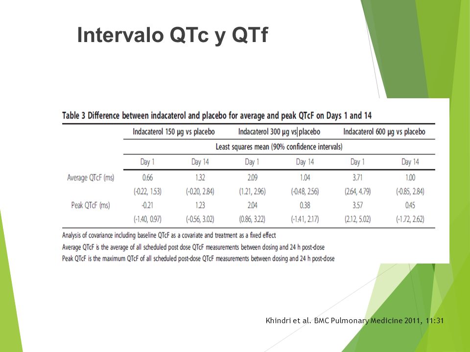 Intervalo QTc y QTf C: Corregido F:Fidericia
