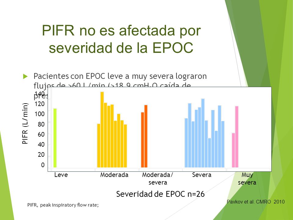 PIFR no es afectada por severidad de la EPOC