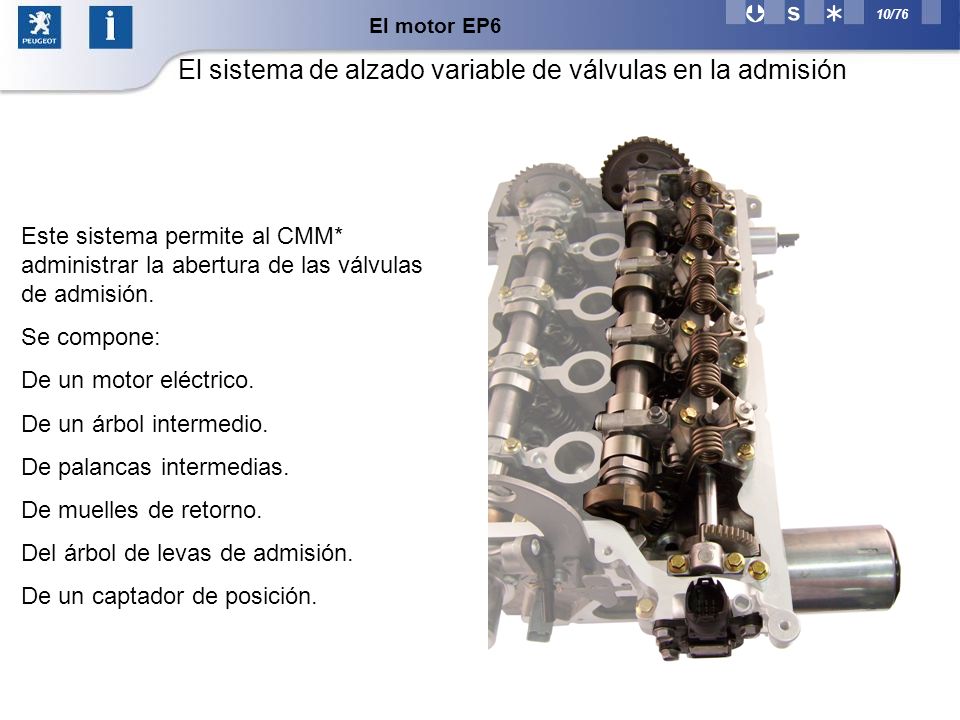 El sistema de alzado variable de válvulas en la admisión