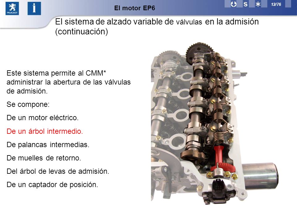El motor EP6 El sistema de alzado variable de válvulas en la admisión (continuación)