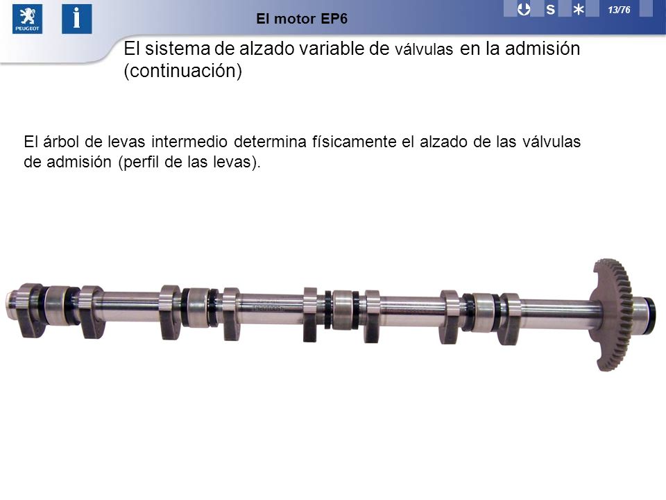 El motor EP6 El sistema de alzado variable de válvulas en la admisión (continuación)