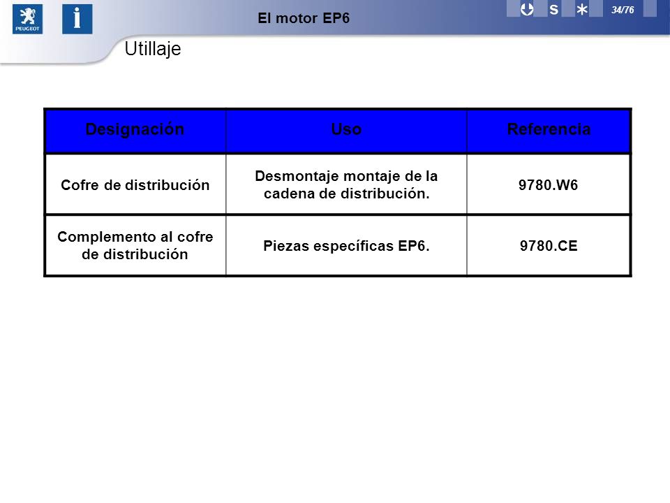 Utillaje Designación Uso Referencia El motor EP6 Cofre de distribución