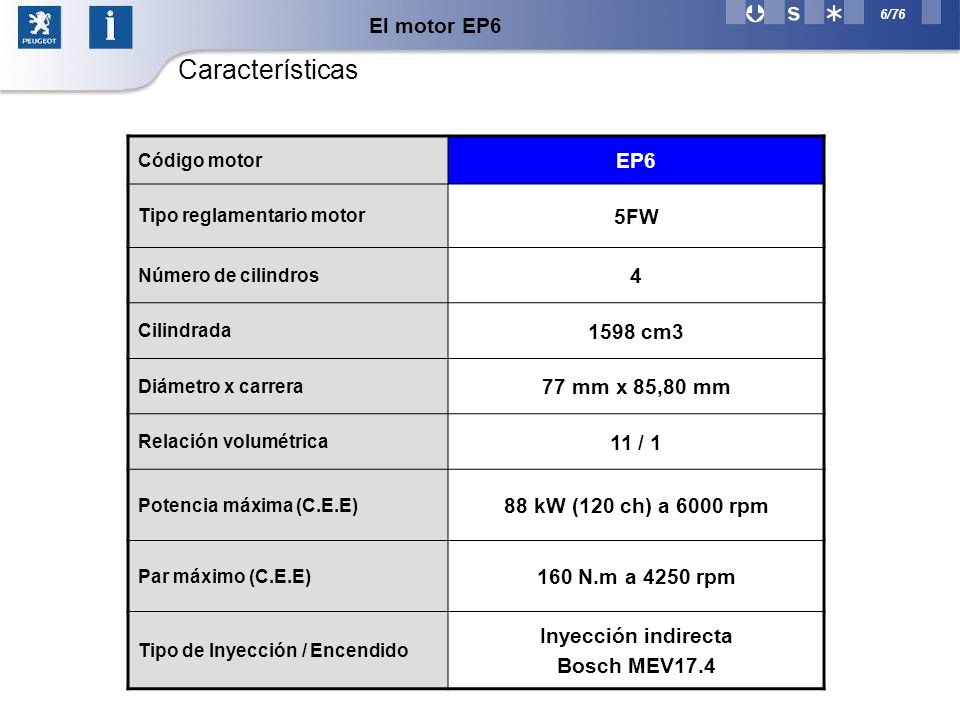 Características El motor EP6 EP6 5FW cm3 77 mm x 85,80 mm