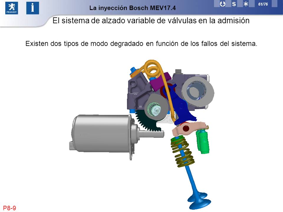 El sistema de alzado variable de válvulas en la admisión
