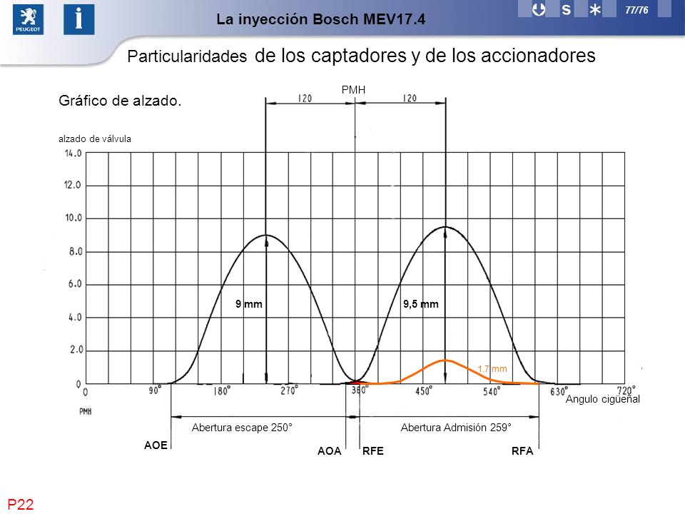 Particularidades de los captadores y de los accionadores