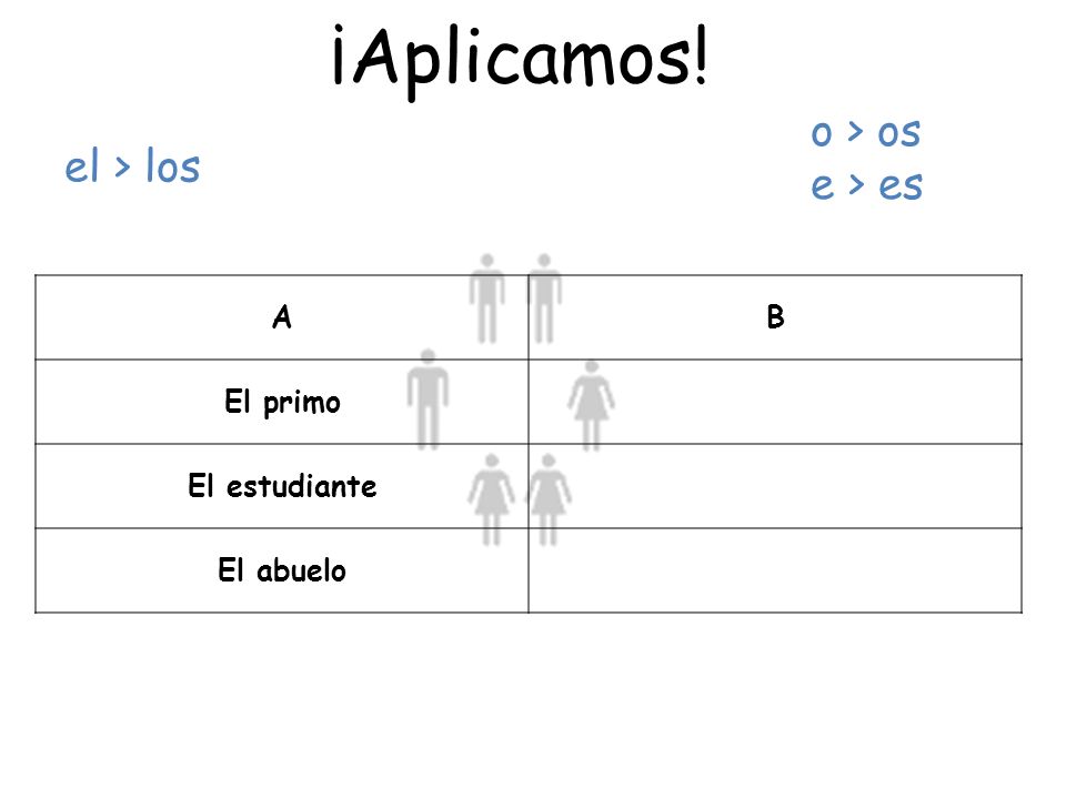 ¡Aplicamos! o > os e > es el > los A B El primo El estudiante