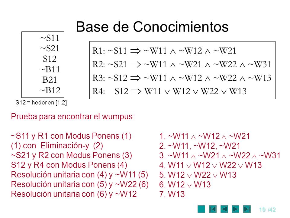 Base de Conocimientos ~S11 ~S21 S12 R1: ~S11  ~W11  ~W12  ~W21 ~B11